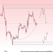 SDXCHART