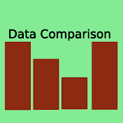 Data Comparison