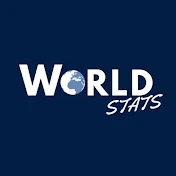 World Stats