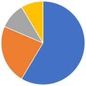 World of Statistics