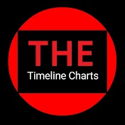 The Timeline Charts