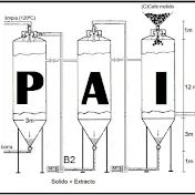 PROCESOS AGROINDUSTRIALES