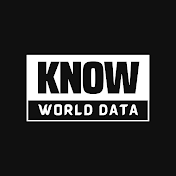Know World Data