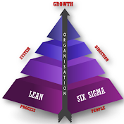 Lean'ing towards Six Sigma