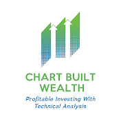 Chart Built Wealth