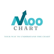 Mr Moo Chart