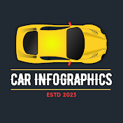 Car Infographics