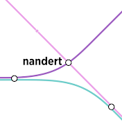 nandert