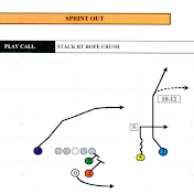 College Football Cutups