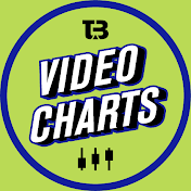Trade Brigade Video Charts