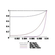 Eletromagnetismo - Laboratório e Teoria