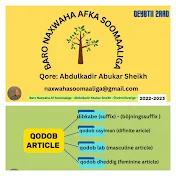 Naxwaha Afka Soomaaliga - Somali Grammar