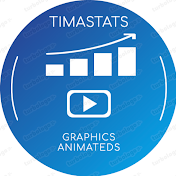 Tima Stats