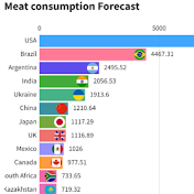 Charts and Graphs