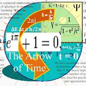 Dyslexic Artist Theory on the Physics of Time