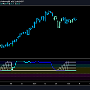 GoNoGo Charts