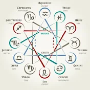 Astrology - Numerology & Zodic Signs