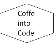 Coffee Into Code