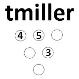 tmiller453