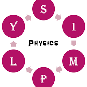 SimplyPhysics