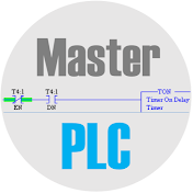 MasterPLC
