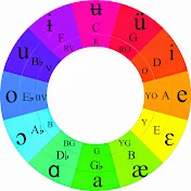 Color Wheel Music Theory