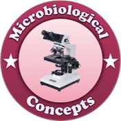 Microbiological Concepts