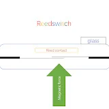 ReedSwitch Tube