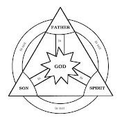 WD Gann Price & Time Technical Analysis