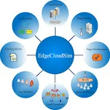 edgecloudsim simulator