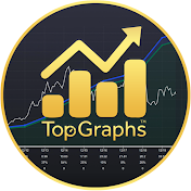 TopGraphs - Stock Analysis Software