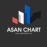 asan chart