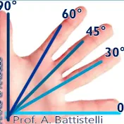 Tecnologia - Prof. Alessandra Battistelli