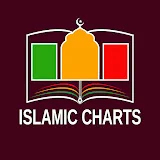 Islamic Charts