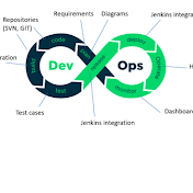 Devops Tutorials