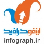 اینفوگرافیک