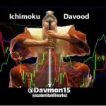 ichimoku.davood