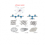 شیمی -استاد محمد نبی زاده