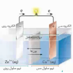 آموزش شیمی، مشاوره درسی و کنکور