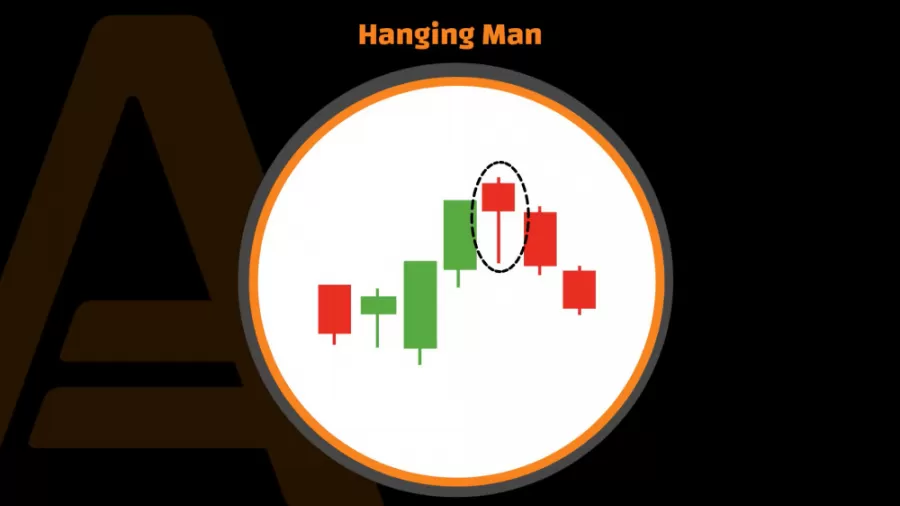 الگوی کندل استیک Hanging Man