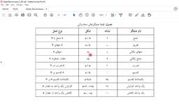 آموزش برنامه نویسی زبان C - جلسه چهارم