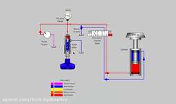 نمایش نقش فشارشکن (شیر کنترل فشار) در یک سیستم هیدرولیک