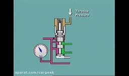 تنظیم فشار هیدرولیک در سیستم گیربکس اتوماتیک