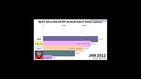پرفروش ترین آلبوم ها در تاریخ کره ی جنوبی!