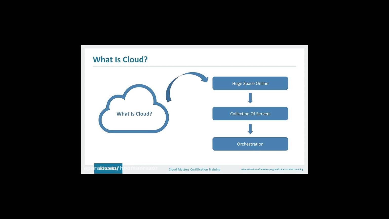 Edureka Cloud Architect Masters Program