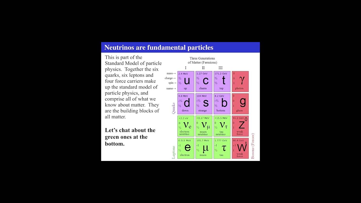 Astronomy Lesson 06_06: The Solar Neutrino Problem