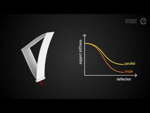 Flexure Joints for Large Range of Motion