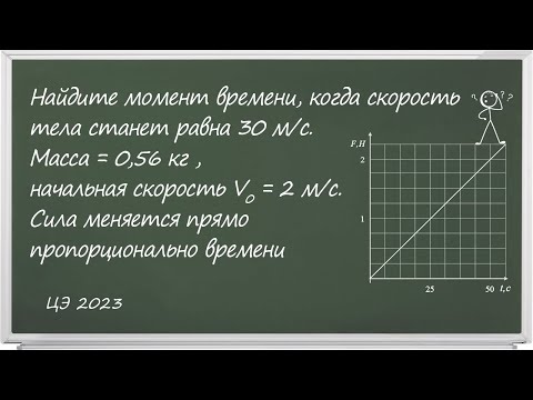 Разбор ЦЭ по физике 2023. Задача Б4 . "Нестандартная задача с изменяющейся силой"