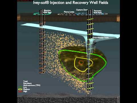 Ivey-sol® Injection and Recovery Well Fields