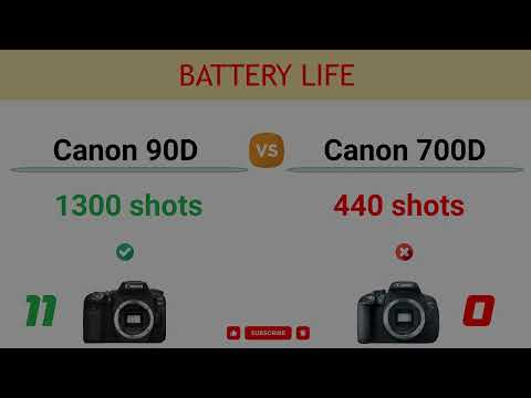 Canon 90D vs Canon 700D Comparison: 25 Reasons to buy the 90D and 4 Reasons to buy the 700D